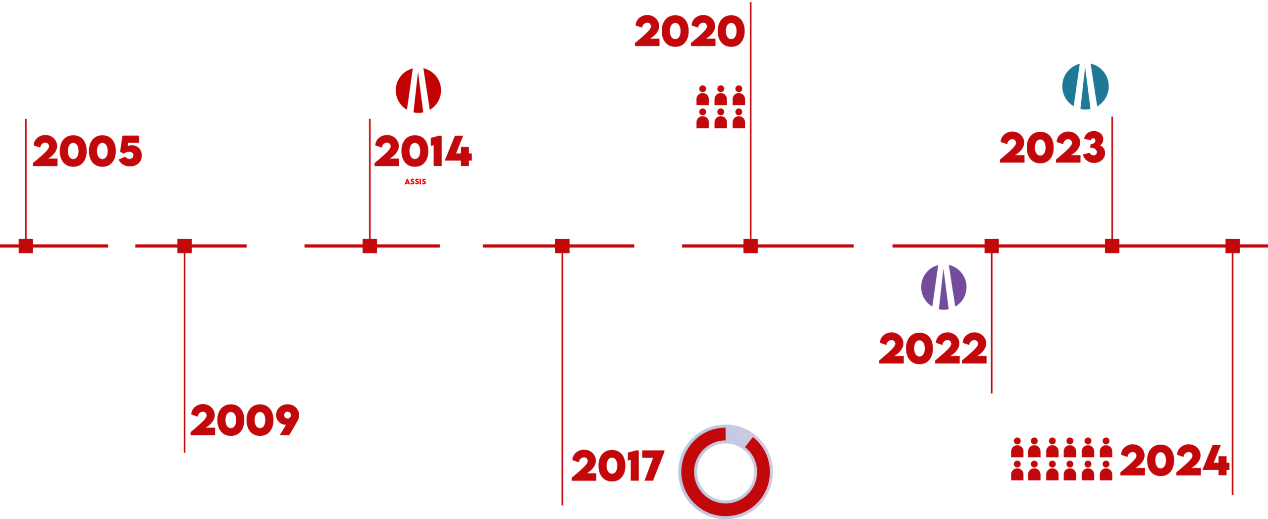 INFOGRAFIA-AÑOS-2024